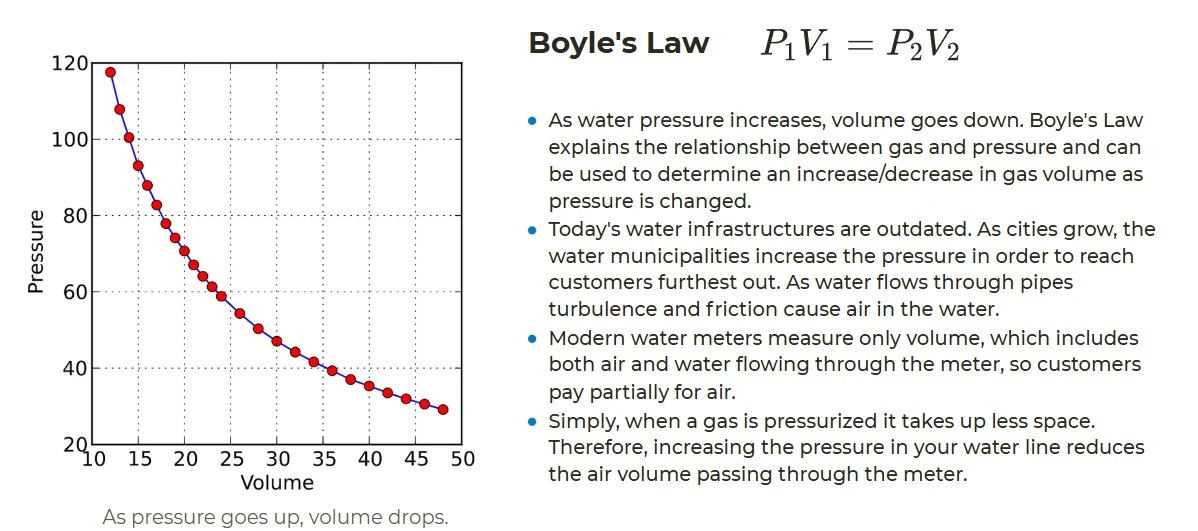 owea boyles law.jpg